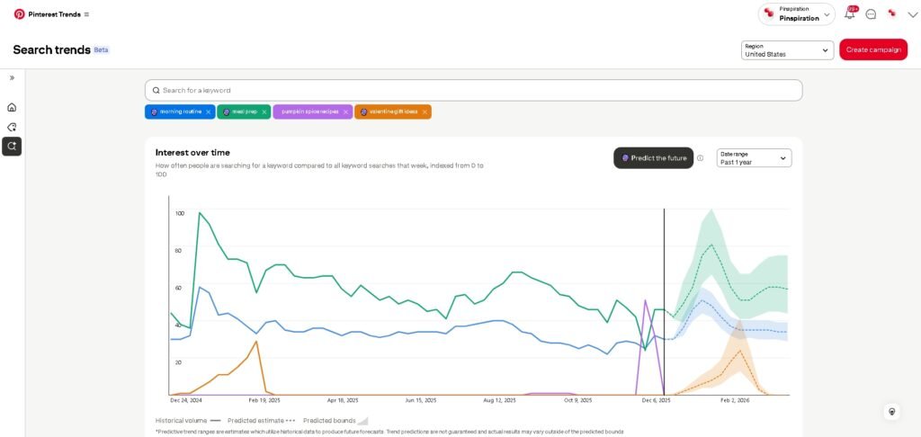 Pinterest Trends dashboard showing seasonal search volume graph comparing multiple keywords with peak and low periods marked