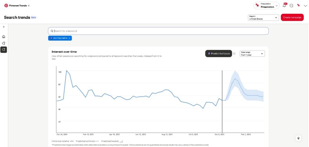 Pinterest Trends interest over time graph showing keyword search volume fluctuations peaks and seasonal patterns with forecast prediction