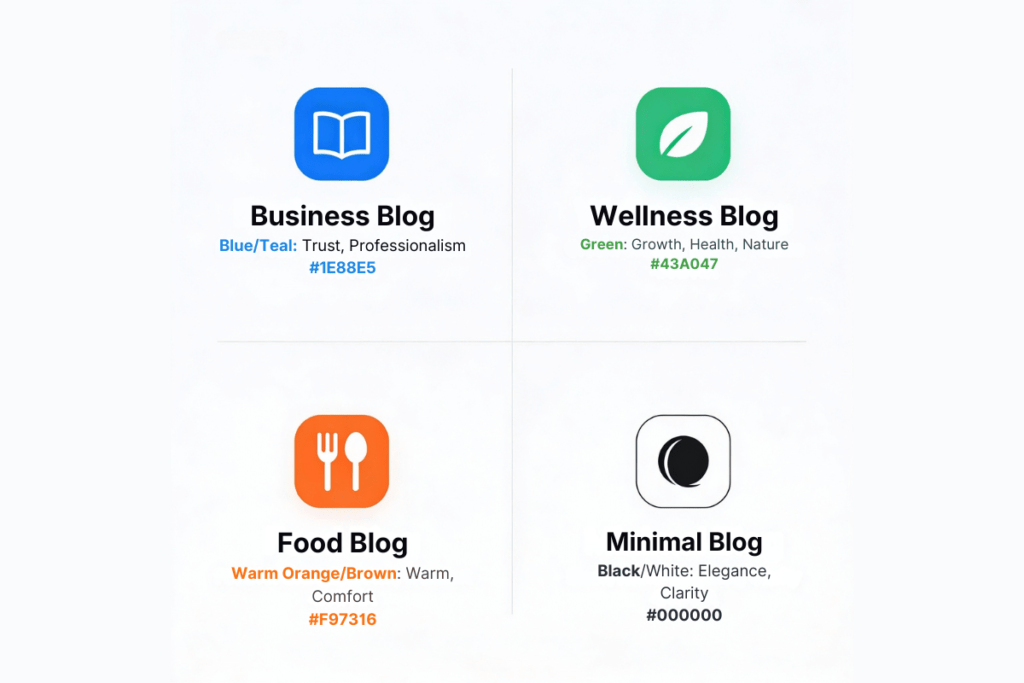Four blog logo examples in 2x2 grid demonstrating color psychology - blue for trust professionalism green for growth health orange for warmth comfort black for elegance clarity