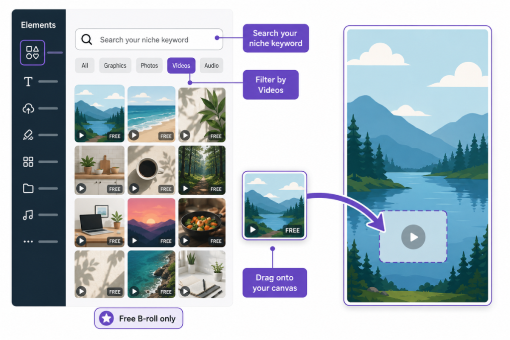 screenshot of canva video elements tab showing free b-roll stock footage being dragged onto a pin canvas