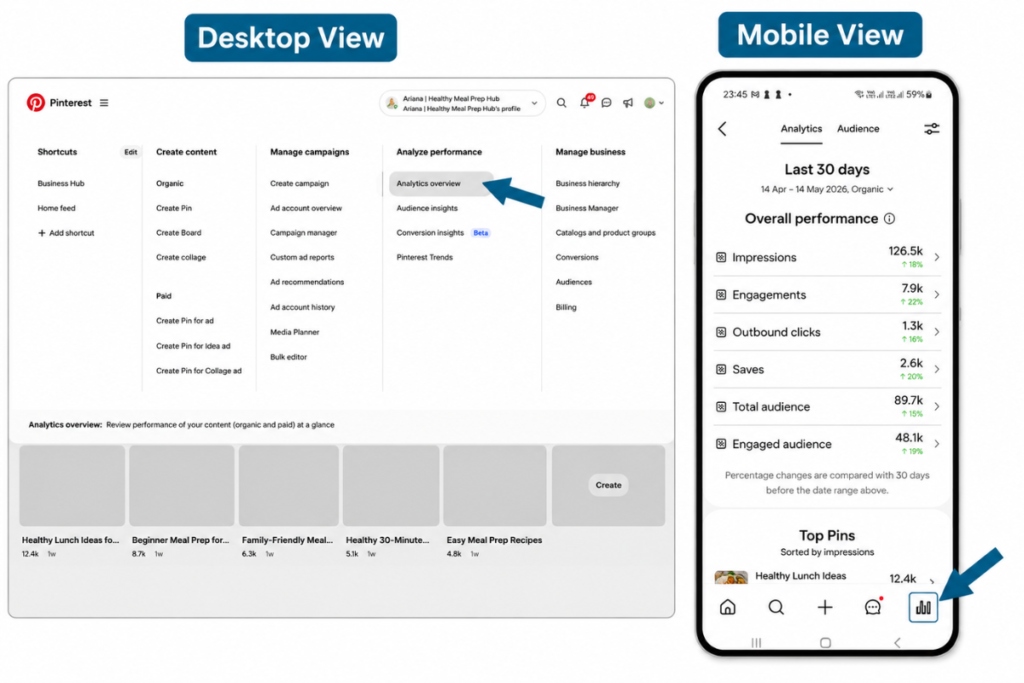 collage showing arrows pointing to the analytics tab on the desktop dashboard and the analytics icon on the mobile app