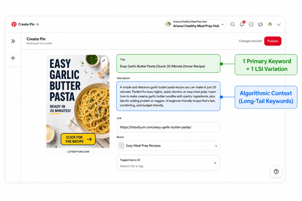 Close-up screenshot of the Pinterest pin creation tool, showing a well-crafted pin title filled out in the title field, demonstrating the 1 primary keyword + 1 LSI variation rule